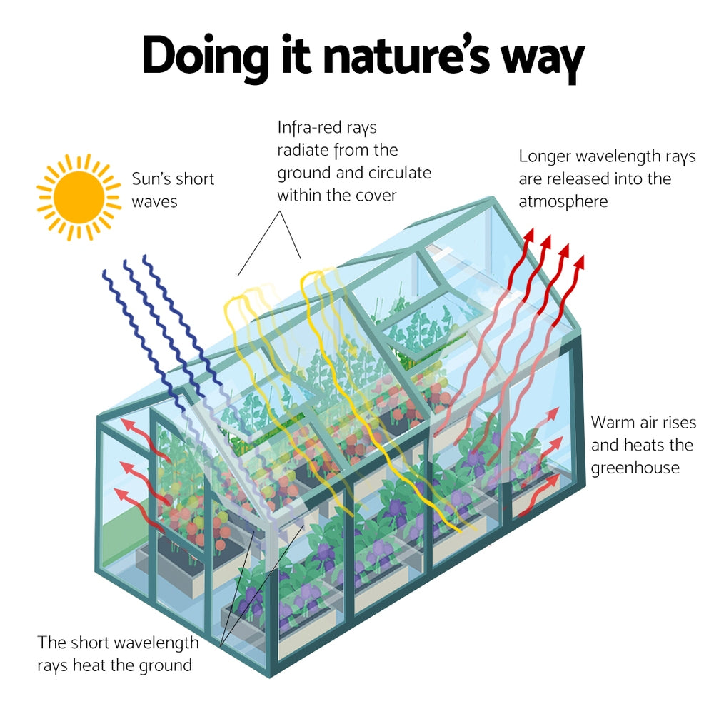 Greenfingers Greenhouse 4.43x2.44x2.15M Aluminium Polycarbonate Green House Garden Shed